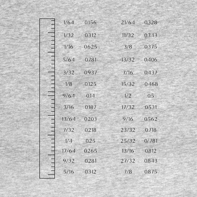 Quick Reference Measurements by Hofmann's Design